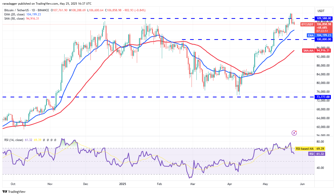Biểu đồ 4 giờ BTC/USDT. Nguồn: Cointelegraph/TradingView