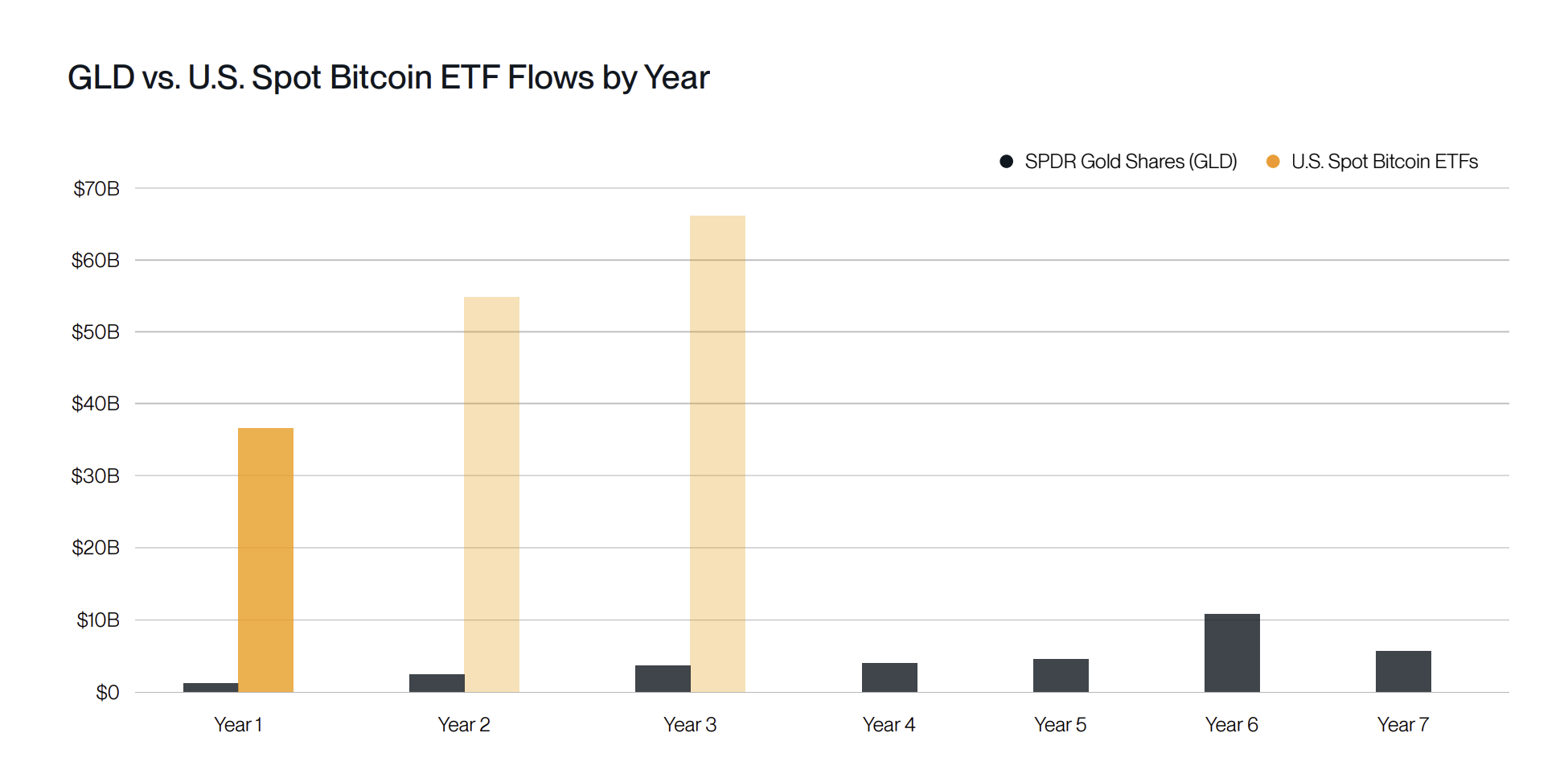 Dự báo dự án ETF vàng và Bitcoin