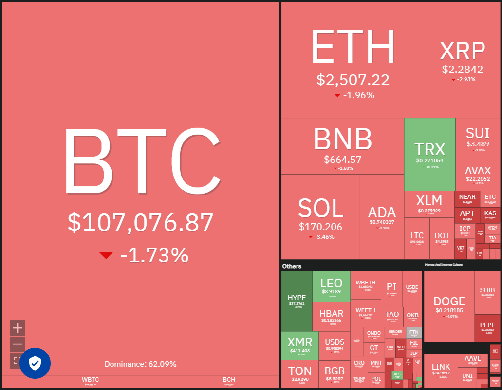 Dữ liệu thị trường tiền điện tử hàng ngày. Nguồn: Coin360