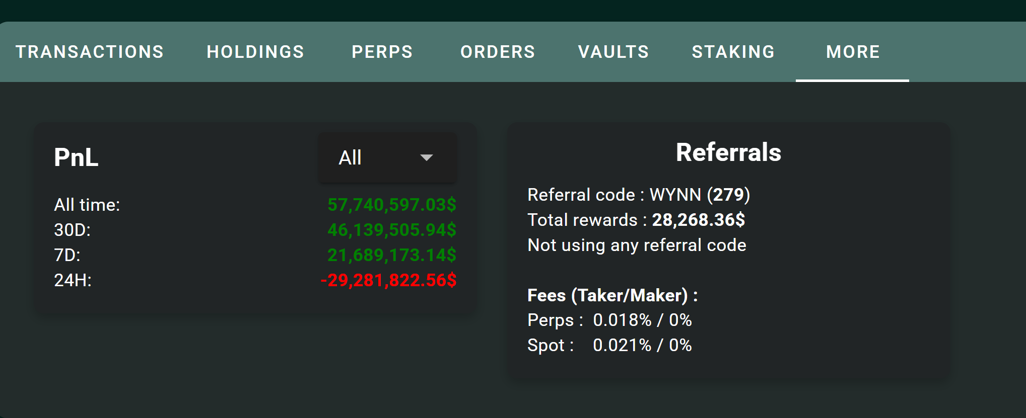 PnL của Wynn (Nguồn: HypurrScan)