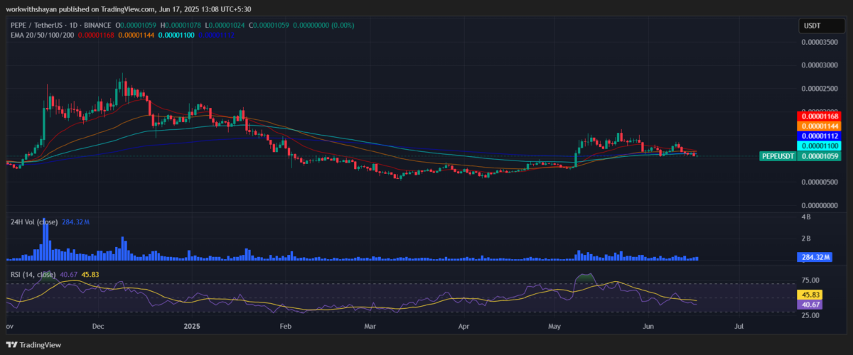 Biểu đồ giá PEPE trên TradingView