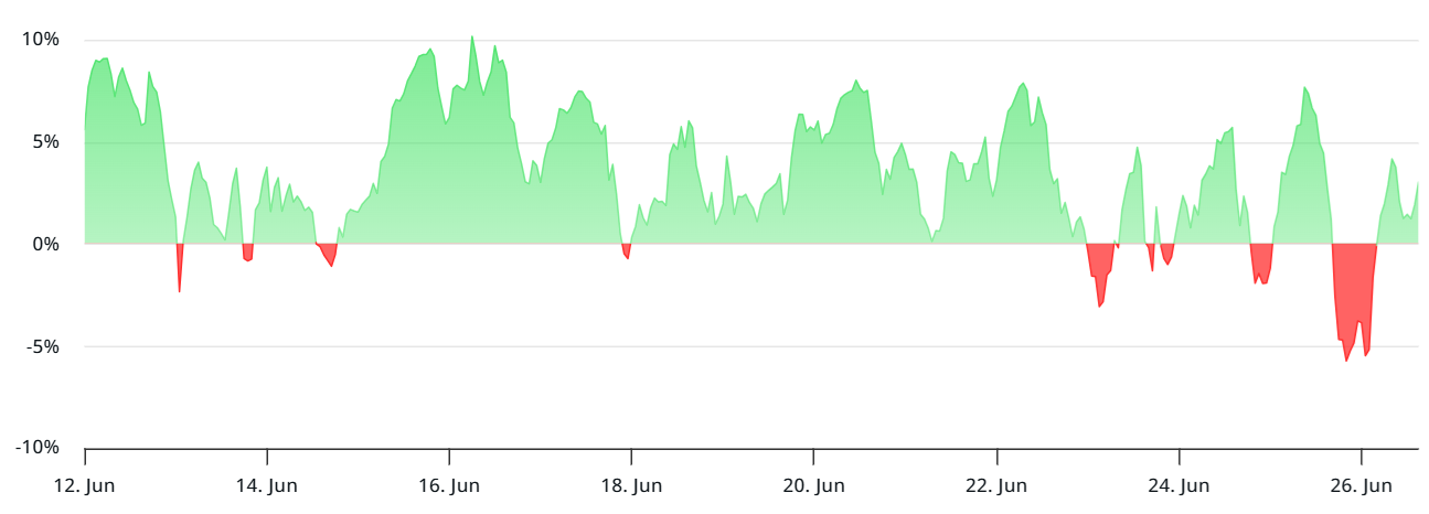 Tỷ lệ funding rate hàng năm của Bitcoin futures. Nguồn: Laevitas.ch