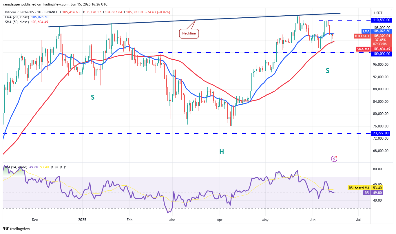 Biểu đồ BTC/USDT hàng ngày. Nguồn: Cointelegraph/TradingView