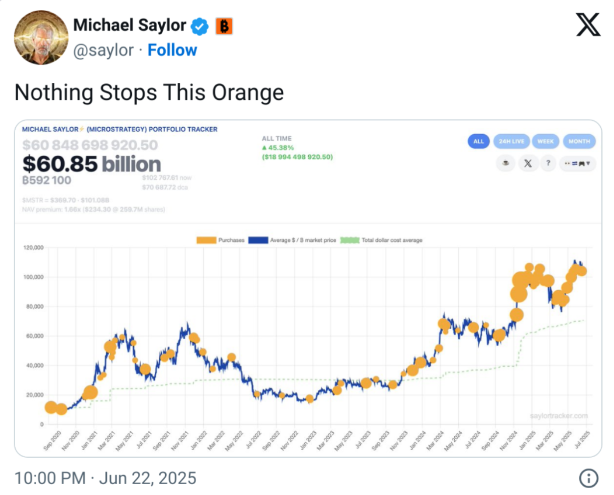 Nguồn: Michael Saylor