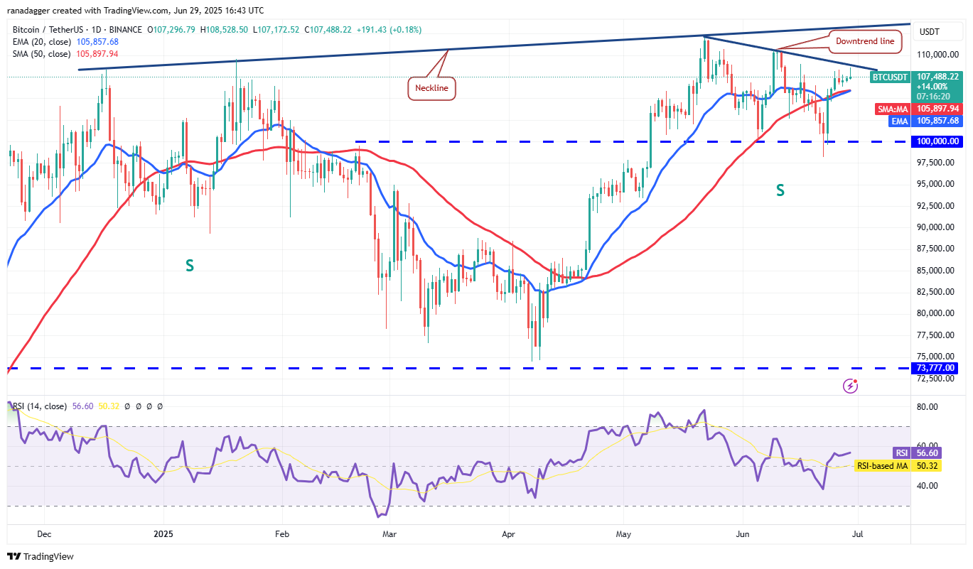 Biểu đồ hàng ngày BTC/USDT. Nguồn: Cointelegraph/TradingView