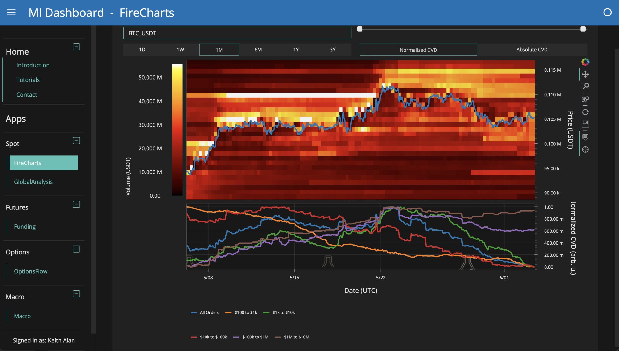 Dữ liệu thanh khoản sổ lệnh BTC/USDT. Nguồn: Material Indicators/X