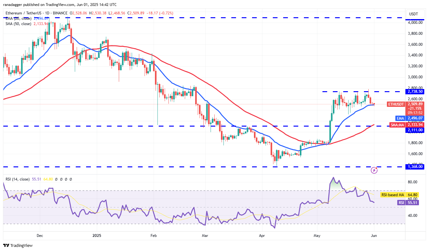 Biểu đồ ETH/USDT hàng ngày. Nguồn: Cointelegraph/TradingView