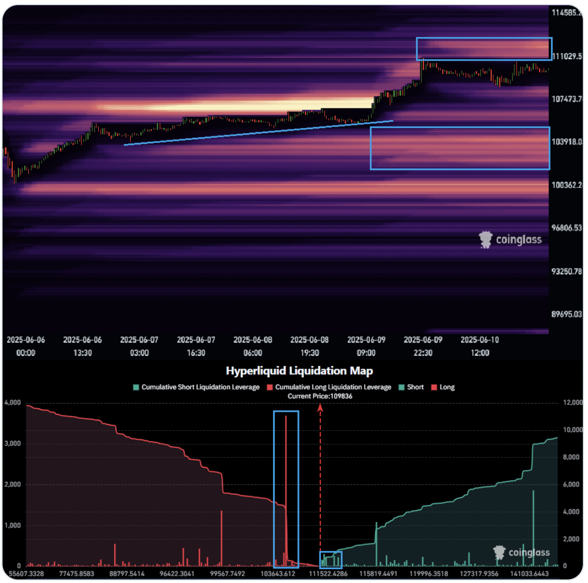 Bản đồ thanh khoản Bitcoin. Nguồn: AlphaBTC