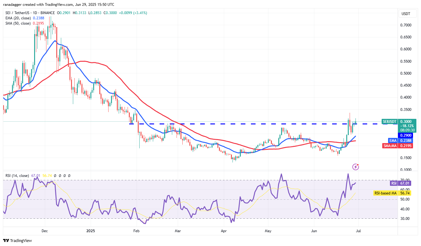 Biểu đồ hàng ngày SEI/USDT. Nguồn: Cointelegraph/TradingView