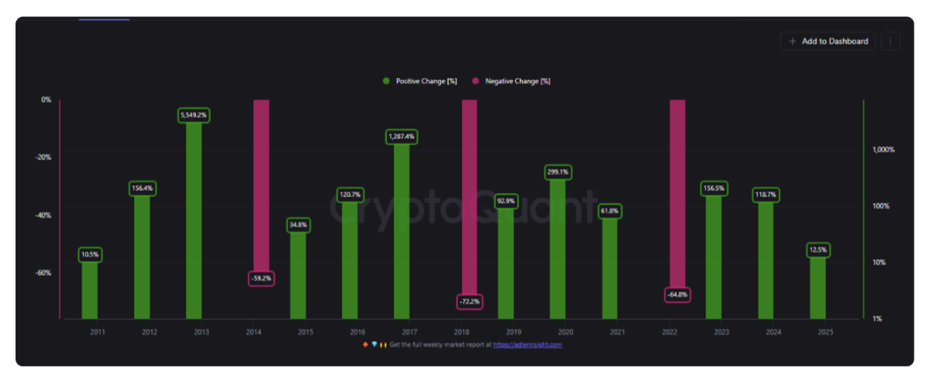 Biểu đồ BYPT của Bitcoin (ảnh chụp màn hình). Nguồn: CryptoQuant