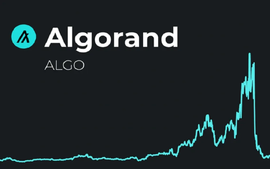 Dự đoán giá Algorand 2025-2031 - Liệu ALGO có sự hồi sinh?