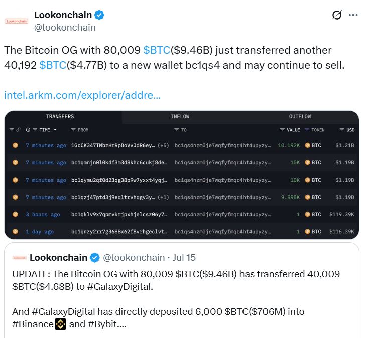 Nguồn: Lookonchain