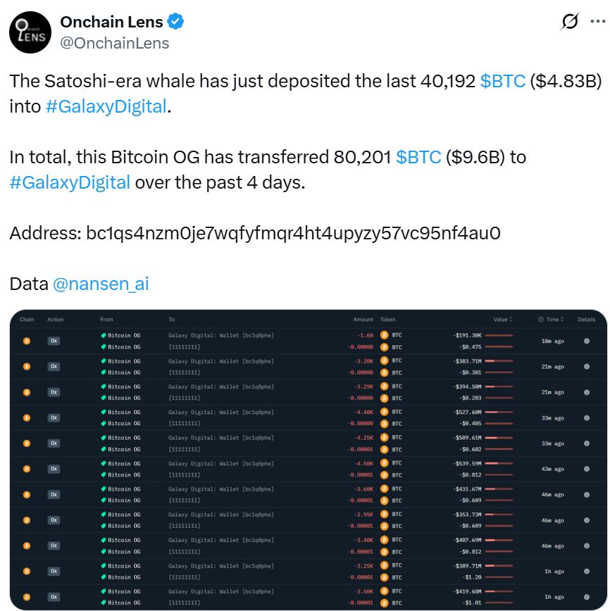 Nguồn: Onchain Lens