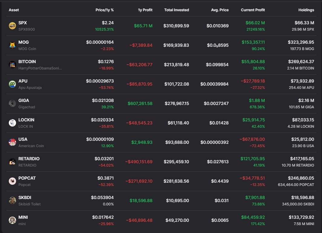 Danh mục memecoin nắm giữ của Murad Mahmudov. Nguồn: DropsTab