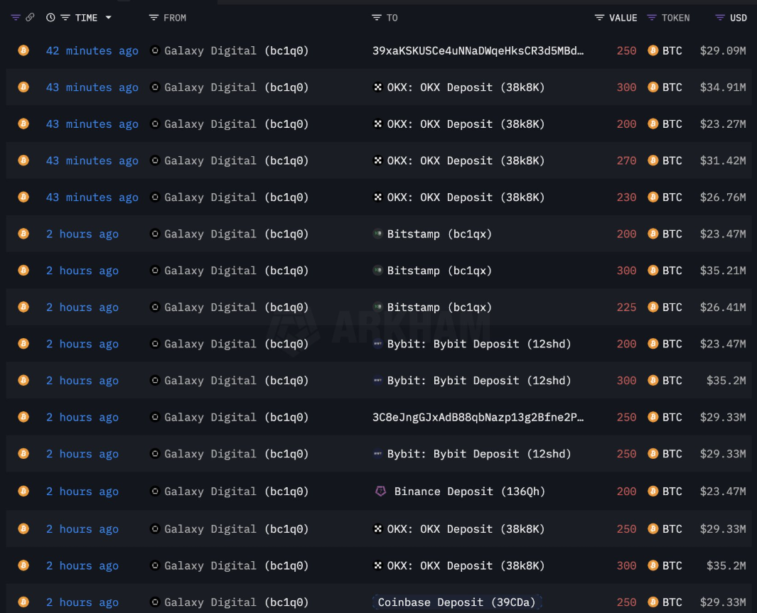 Nguồn: Lookonchain