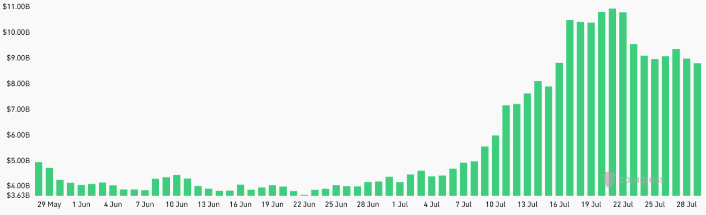Lãi suất mở tổng hợp hợp đồng tương lai XRP, USD. Nguồn: CoinGlass
