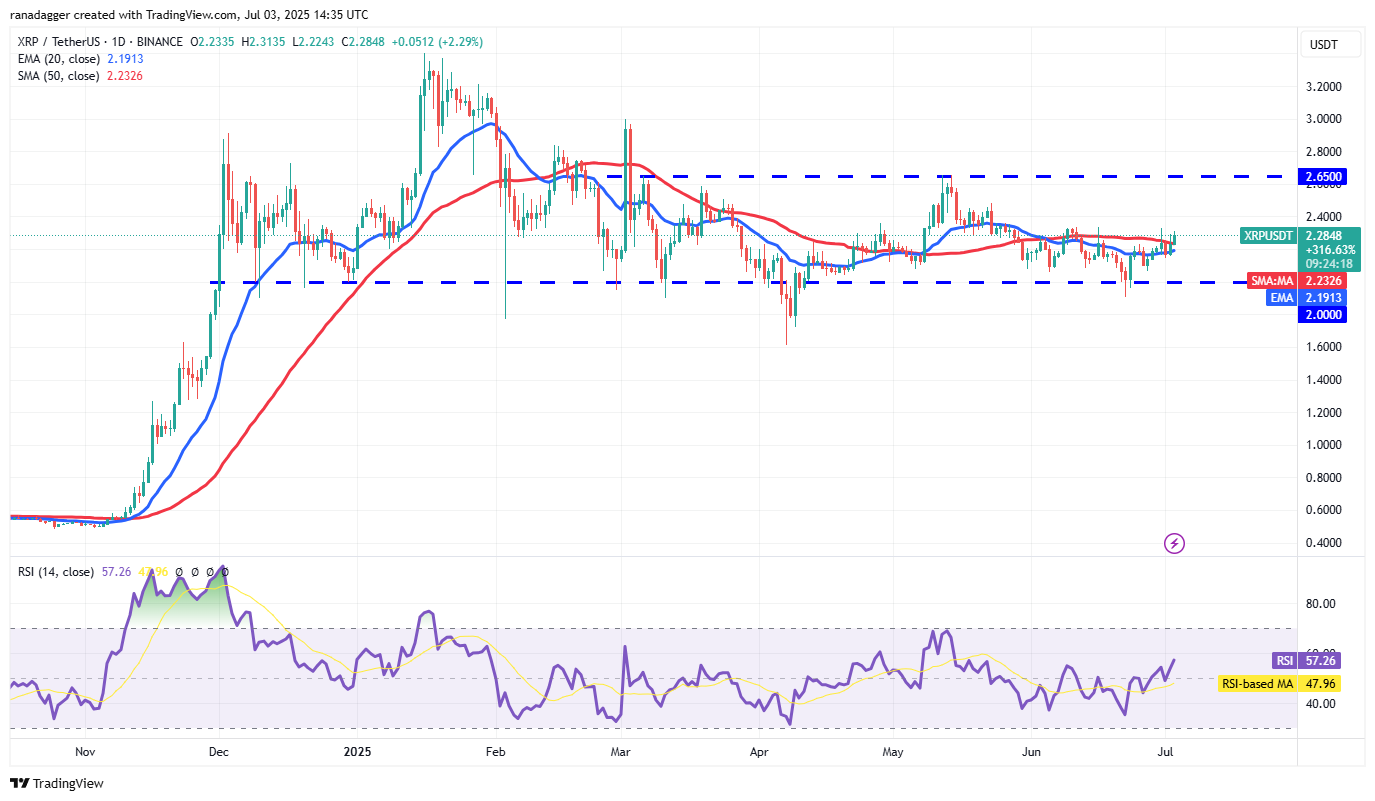 Biểu đồ hàng ngày XRP/USDT. Nguồn: Cointelegraph/TradingView