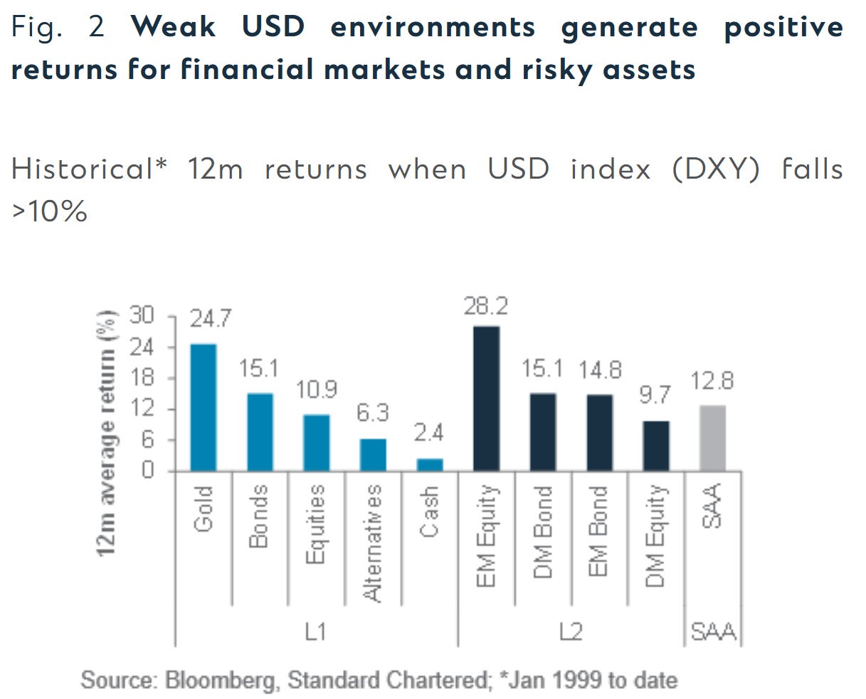 Nguồn: Mosaic Asset