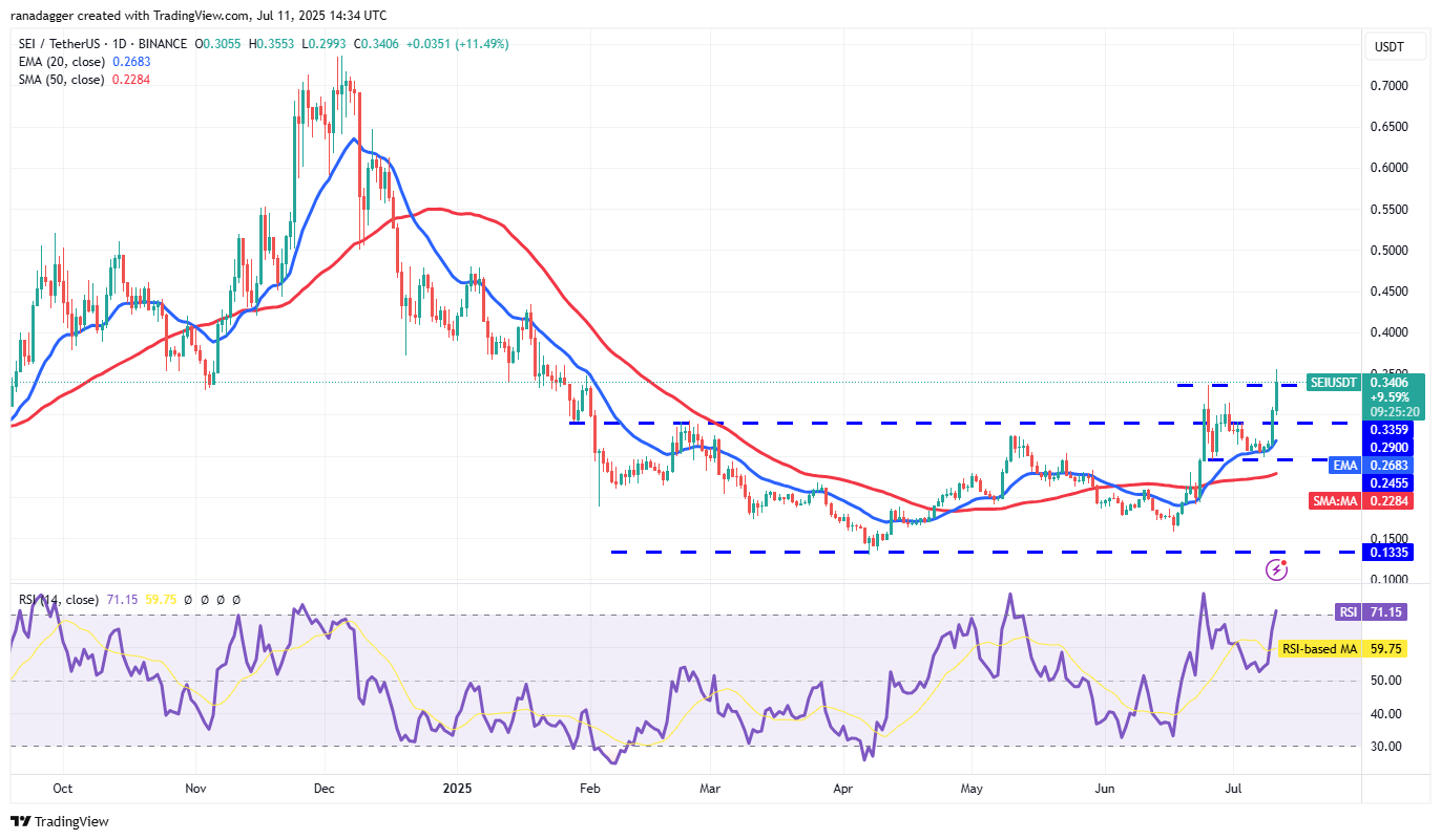 Biểu đồ hàng ngày SEI/USDT. Nguồn: Cointelegraph/TradingView