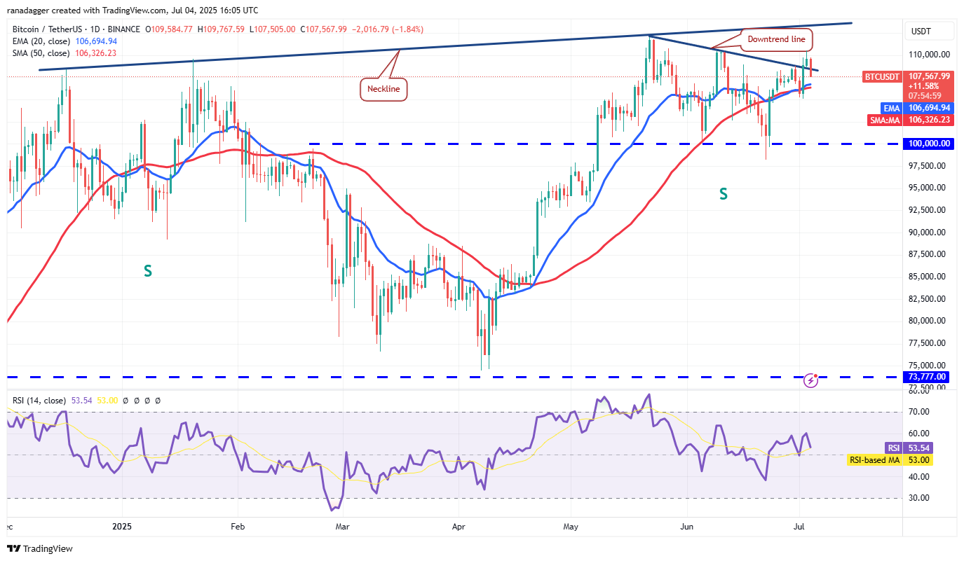 Biểu đồ BTC/USDT hàng ngày. Nguồn: Cointelegraph/TradingView