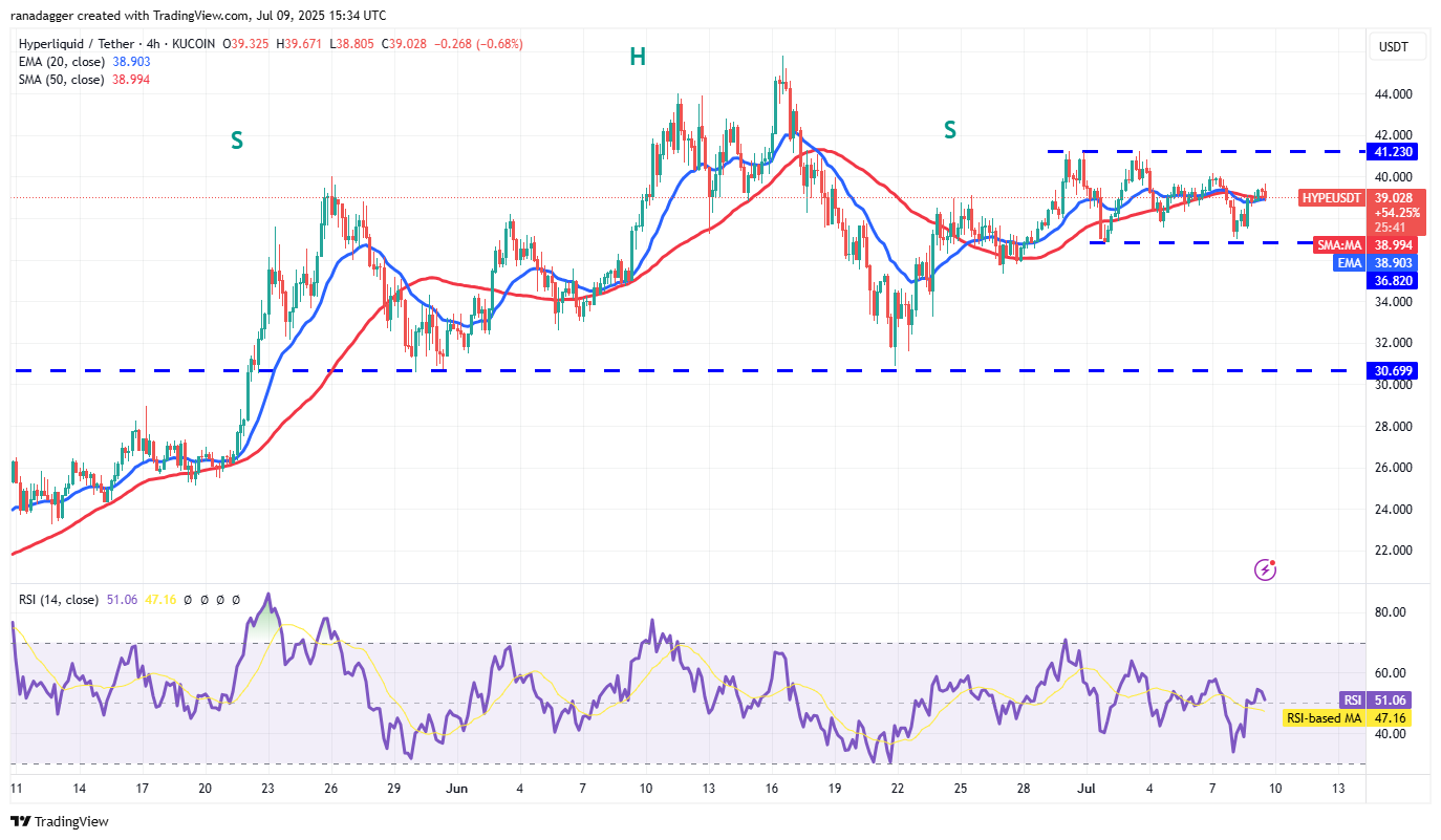 Biểu đồ 4 giờ HYPE/USDT. Nguồn: Cointelegraph/TradingView