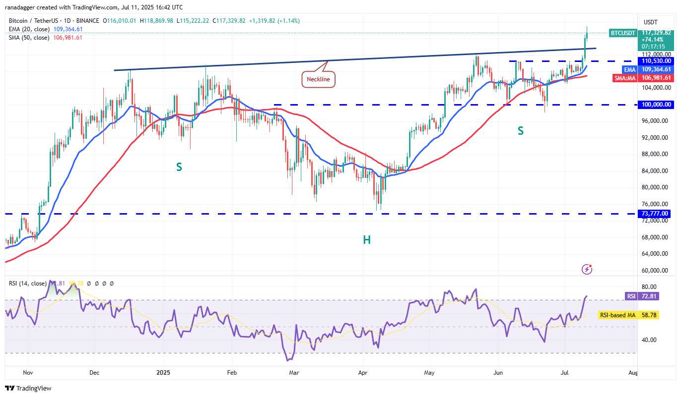 Biểu đồ hàng ngày BTC/USDT. Nguồn: Cointelegraph/TradingView