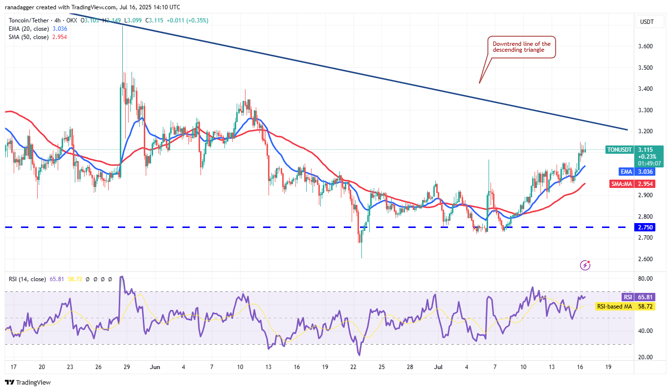 Biểu đồ bốn giờ TON/USDT. Nguồn: Cointelegraph/TradingView