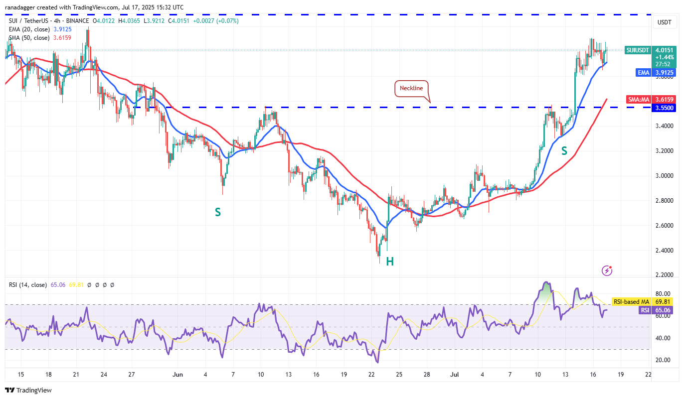 Biểu đồ 4 giờ SUI/USDT. Nguồn: Cointelegraph/TradingView