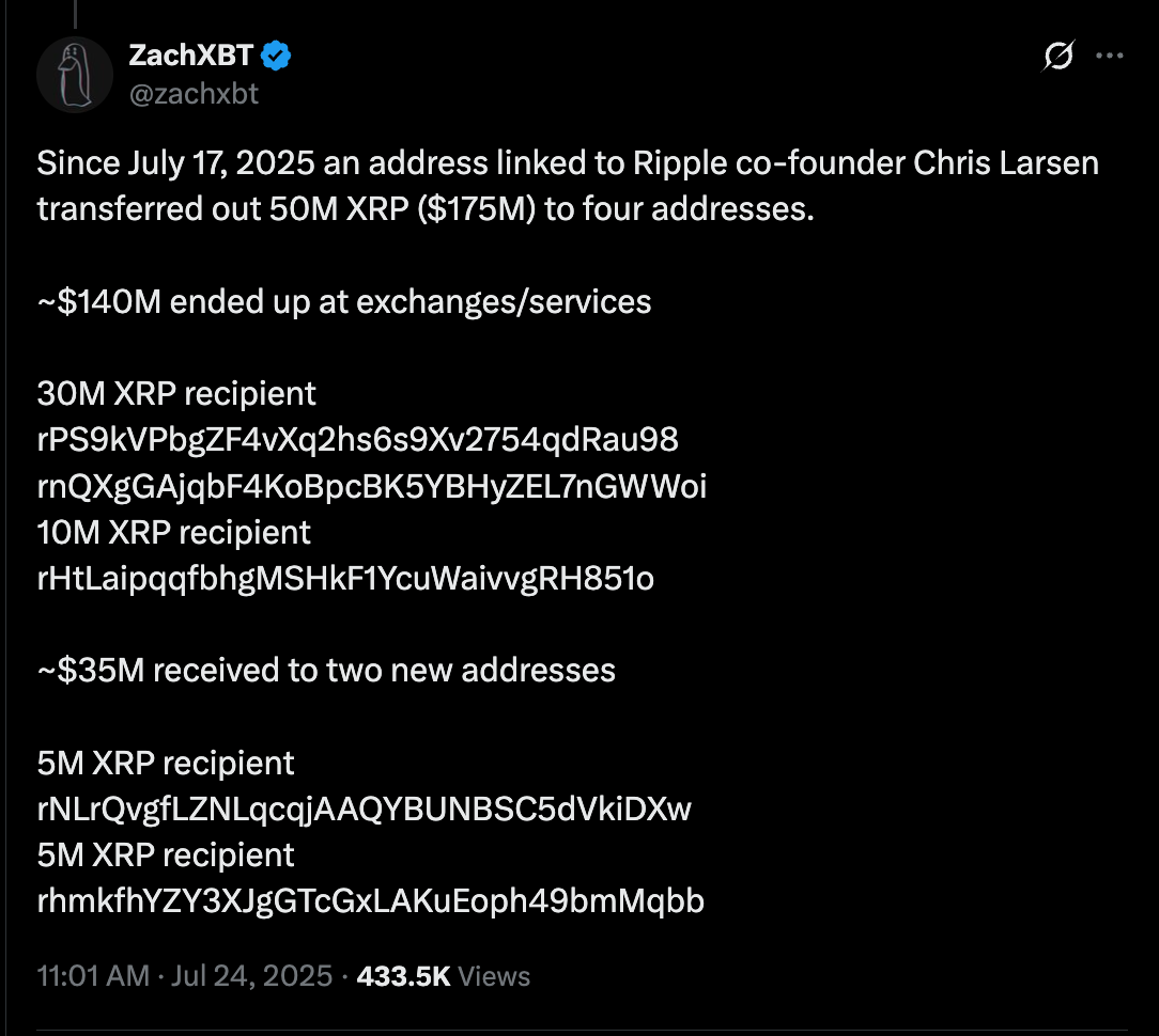 Nguồn: ZachXBT