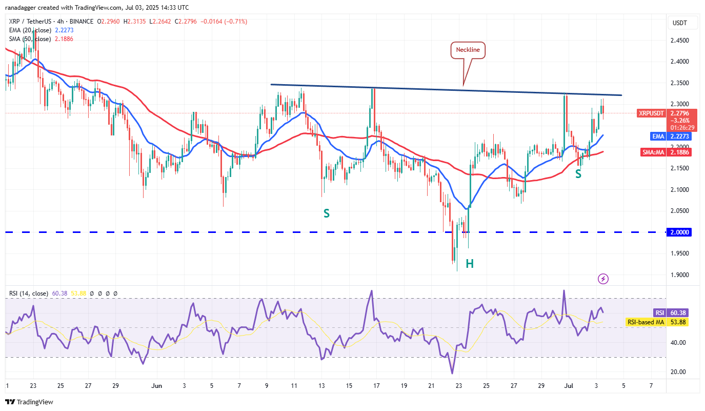 Biểu đồ 4 giờ XRP/USDT. Nguồn: Cointelegraph/TradingView