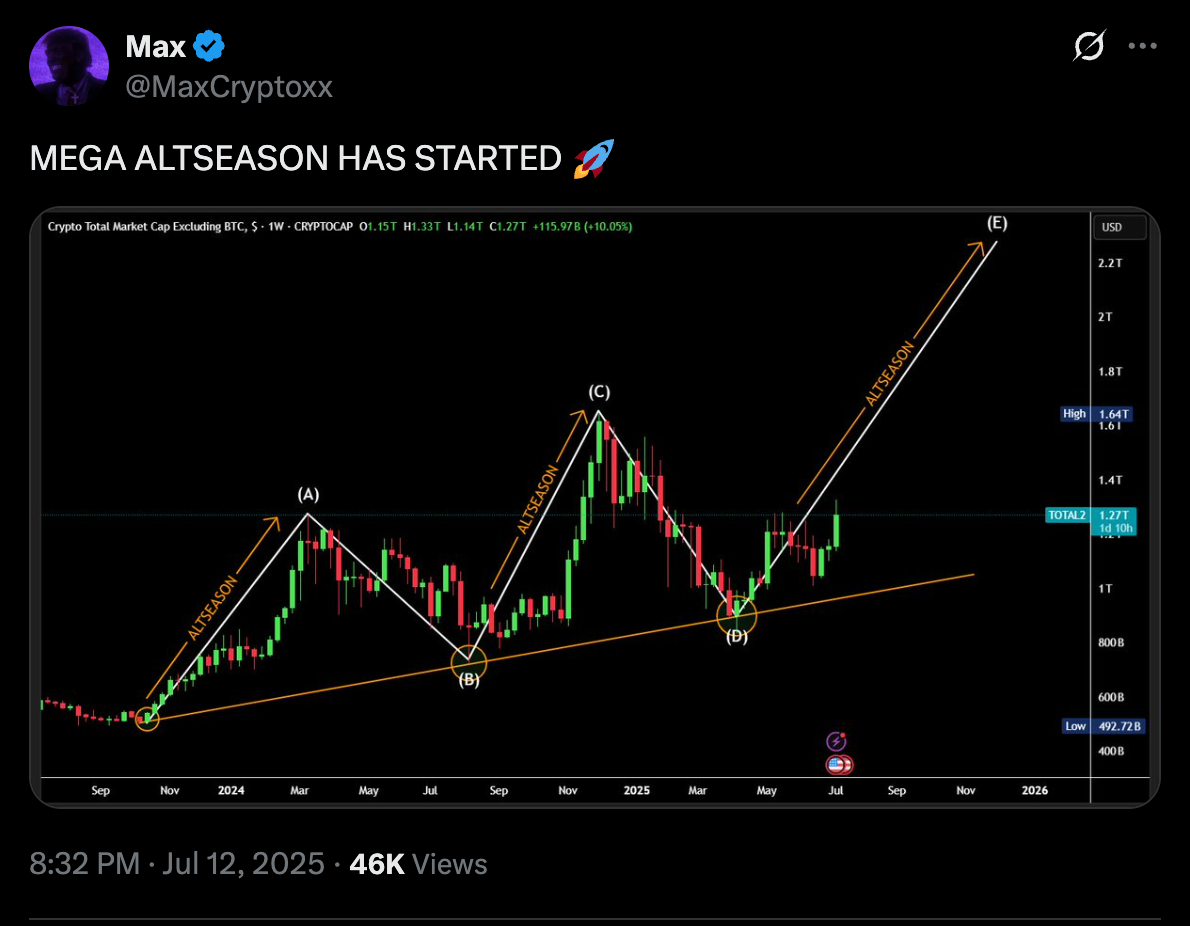 Nguồn: MaxCryptoxx
