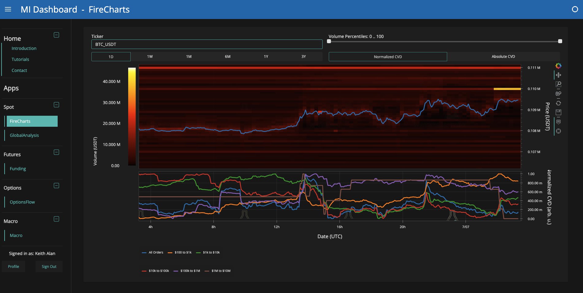 Dữ liệu thanh khoản sổ lệnh BTC/USDT. Nguồn: Material Indicators/X