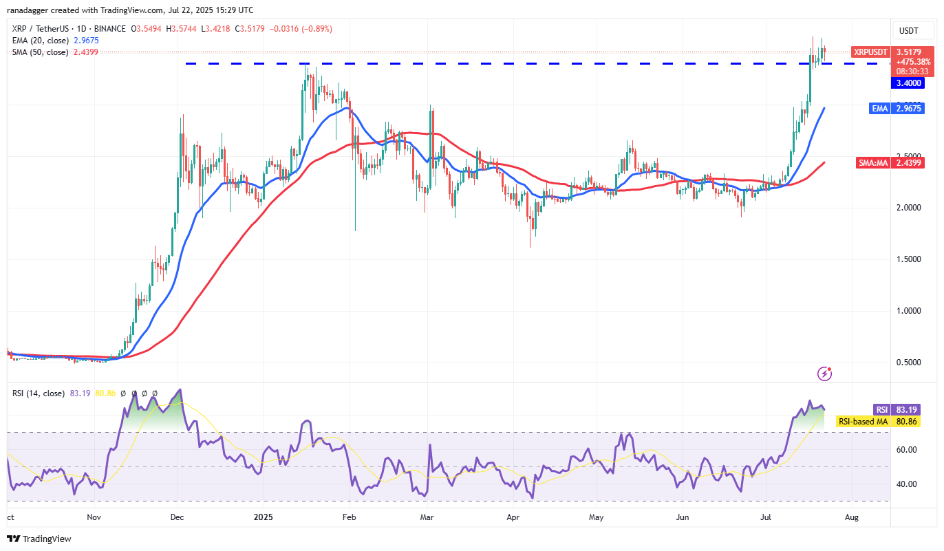 Biểu đồ hàng ngày XRP/USDT