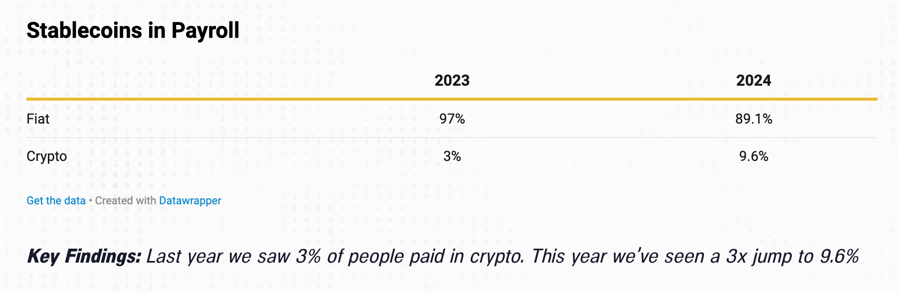 Circle, Pantera Capital, Tether, USD Coin. Nguồn: Báo cáo của Pantera Capital