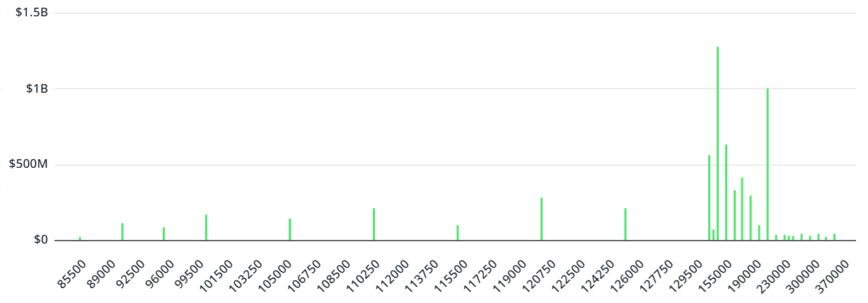 Lãi suất mở quyền chọn mua Bitcoin cho ngày 26 tháng 12. Nguồn: Laevitas.ch