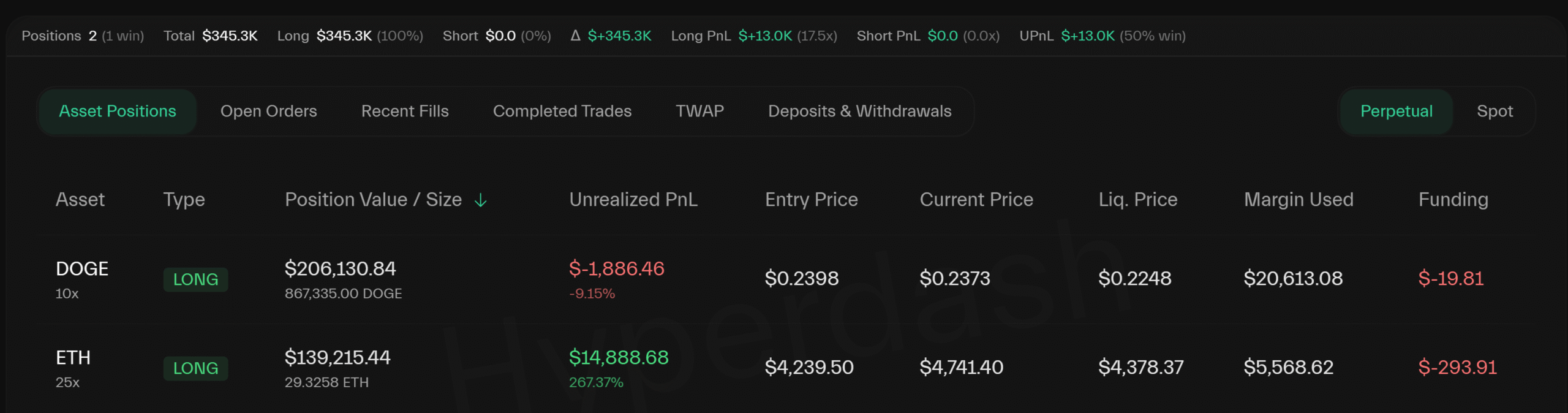 Những giao dịch mới nhất của Wynn