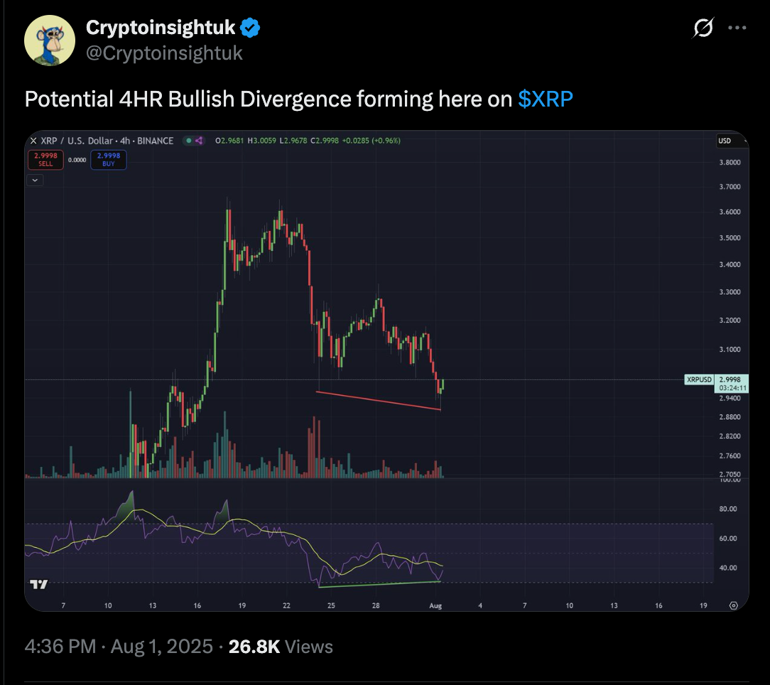 Biểu đồ giá 4 giờ của XRP/USD. Nguồn: TradingView