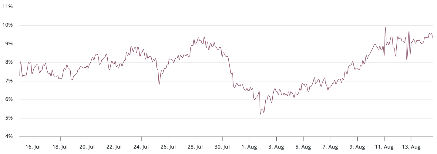 Nguồn: laevitas.ch
