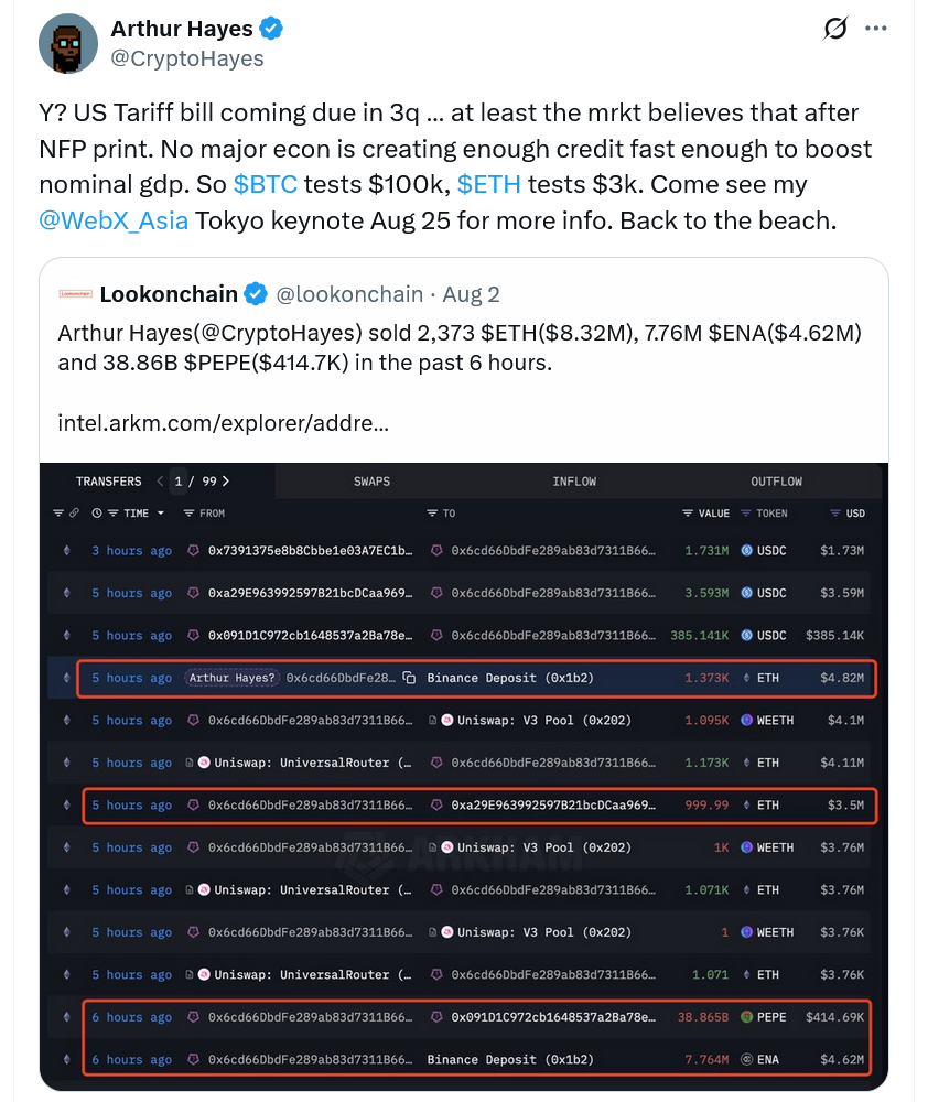 Nguồn: Arthur Hayes