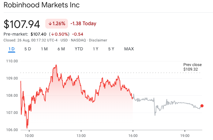 Nguồn: Google Finance