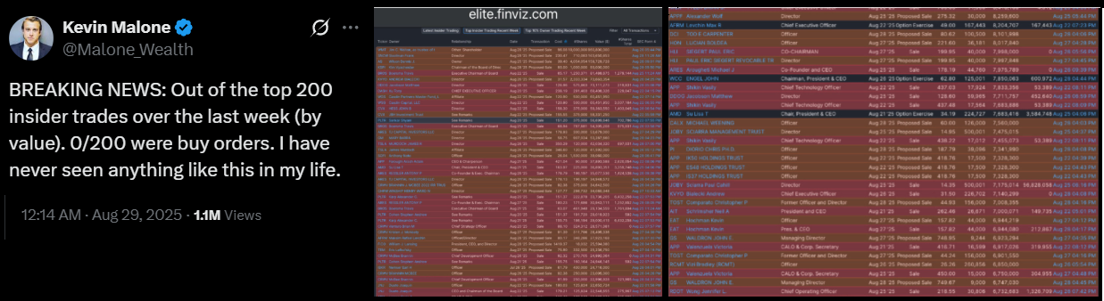 Chú thích ảnh: Nguồn: X/Malone_Wealth