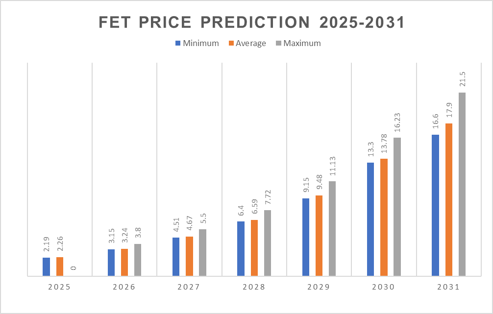 Hình ảnh minh họa dự đoán giá FET 2025-2031