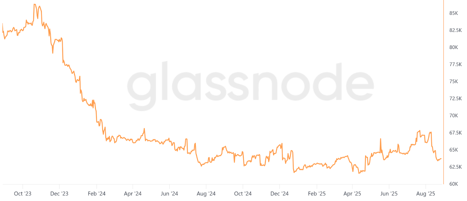 Biểu đồ số dư thanh khoản của thợ đào Bitcoin, BTC. Nguồn: Glassnode