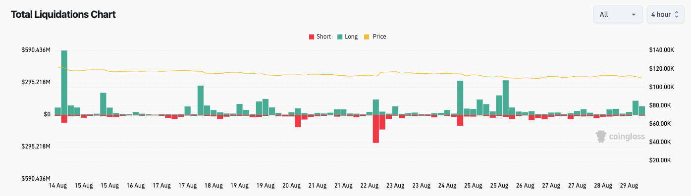 Thanh lý tiền điện tử (ảnh chụp màn hình). Nguồn: CoinGlass