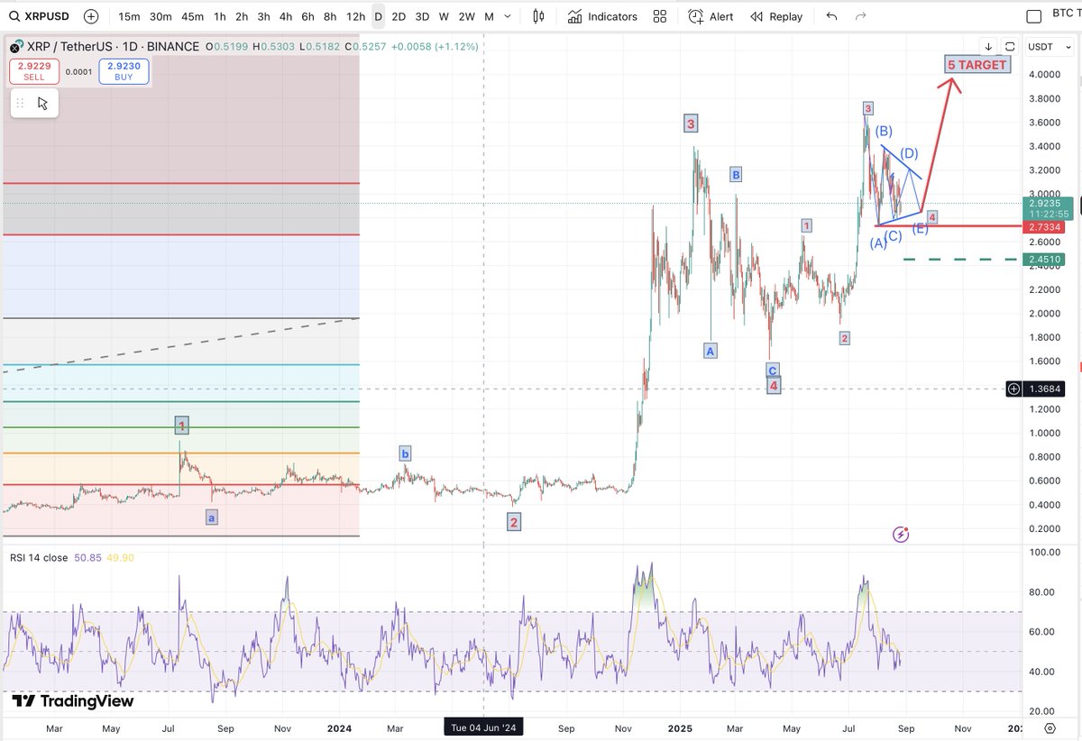 Biểu đồ hàng ngày XRP/USD. Nguồn: Matthew Dixon
