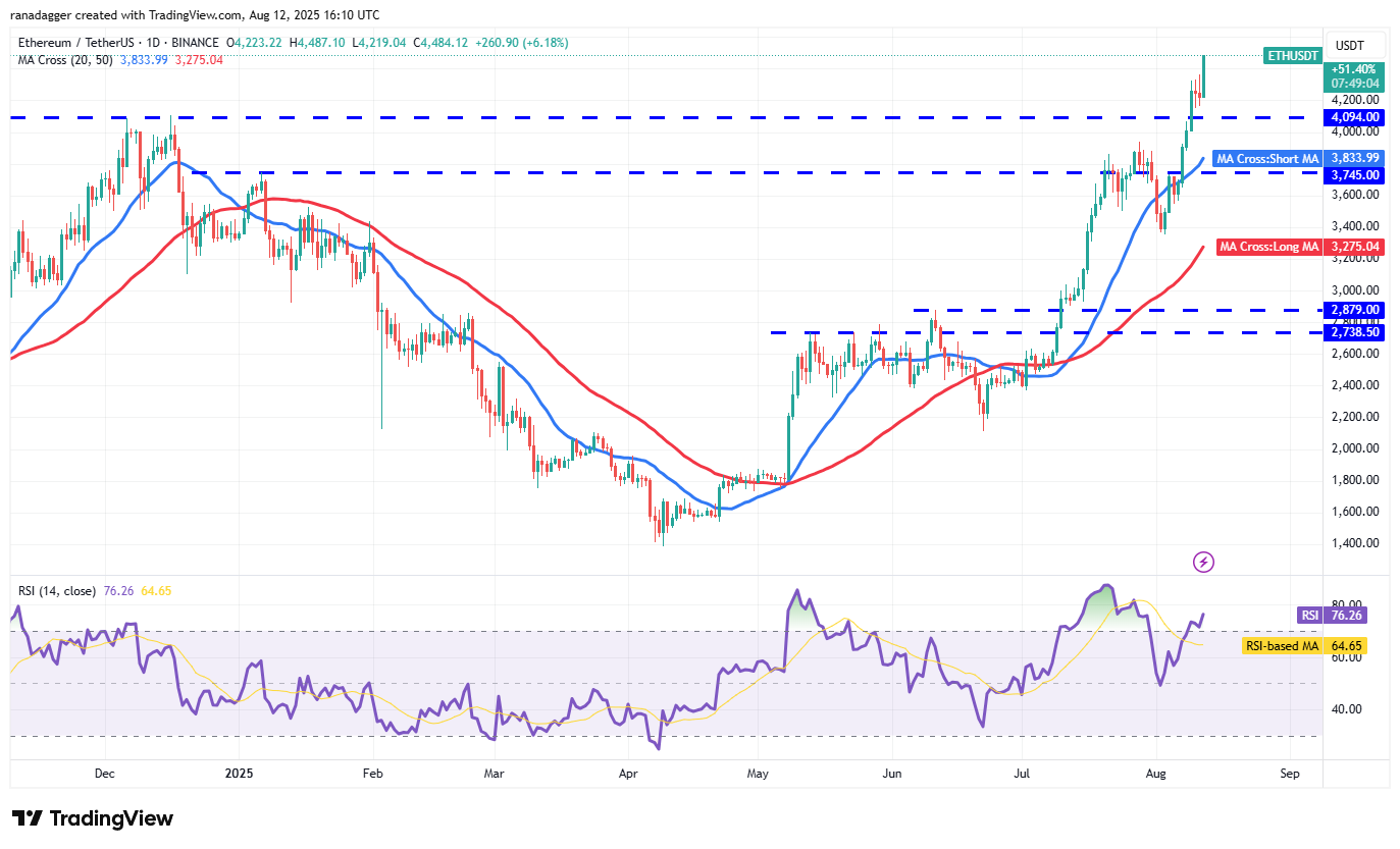 Biểu đồ hàng ngày của ETH/USDT. Nguồn: Cointelegraph/TradingView