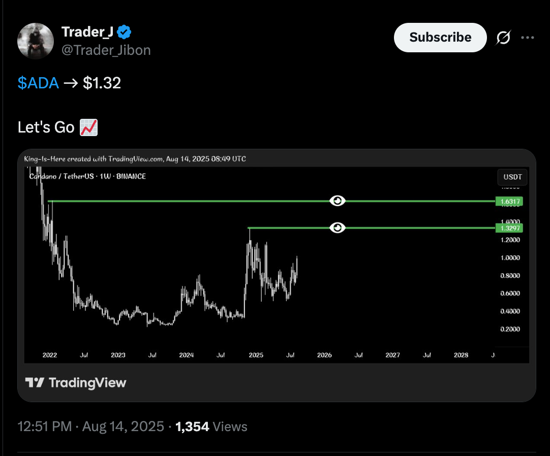 Nguồn: Trader_Jibon