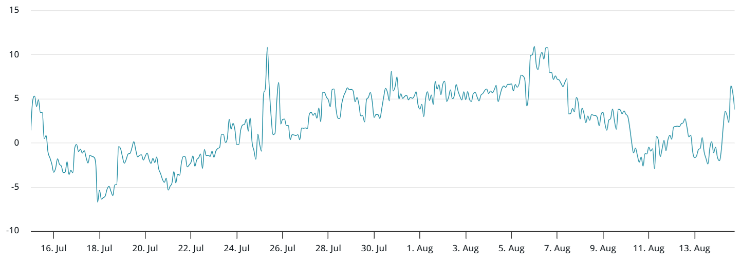 Nguồn: laevitas.ch