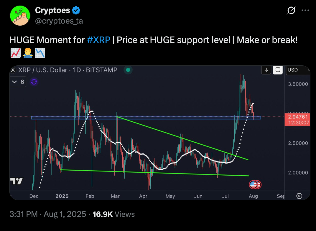 Nguồn: Cryptoes