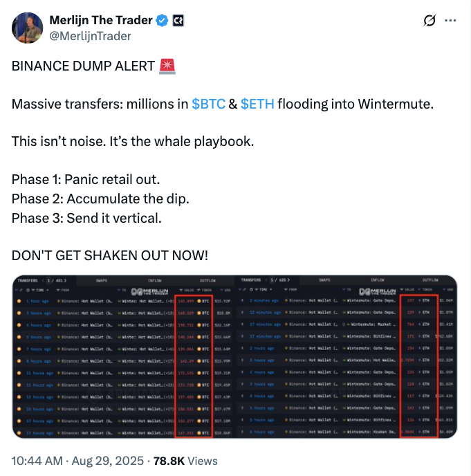 Nguồn: Merlijn The Trader